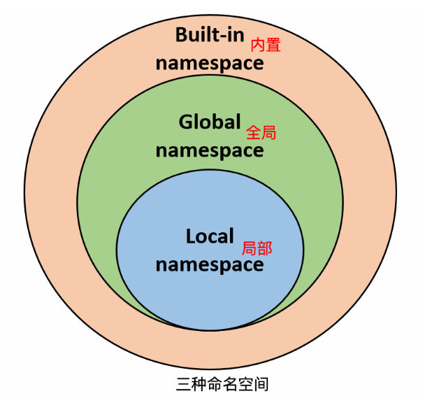 image-20241027141218310